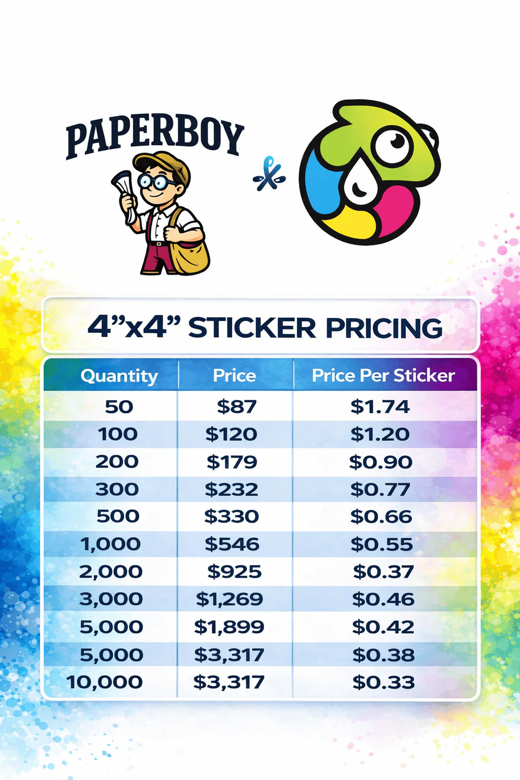 Die Cut Stickers - Image 4