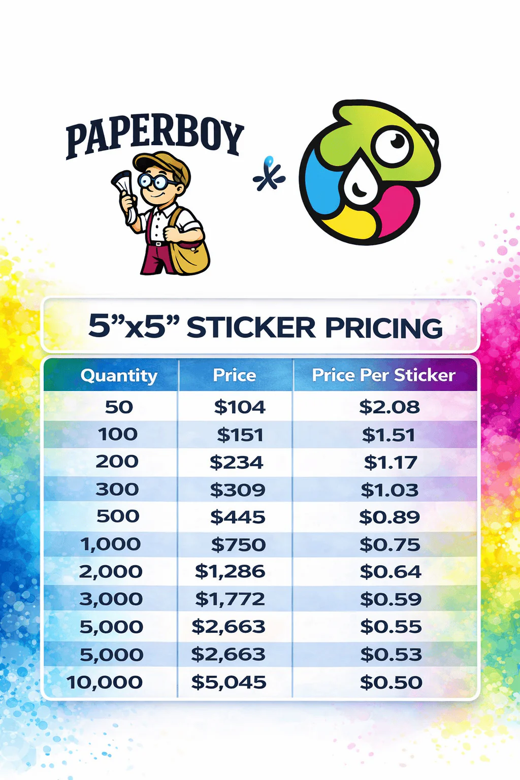 Die Cut Stickers - Image 5