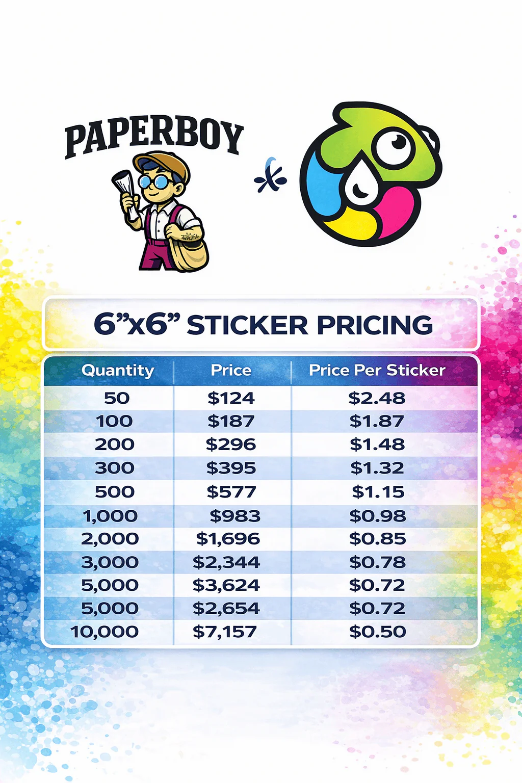 Die Cut Stickers - Image 6